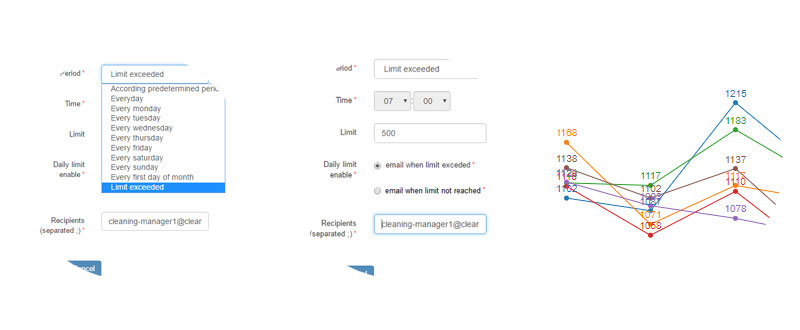 Személyszámláló szoftver WC-khez