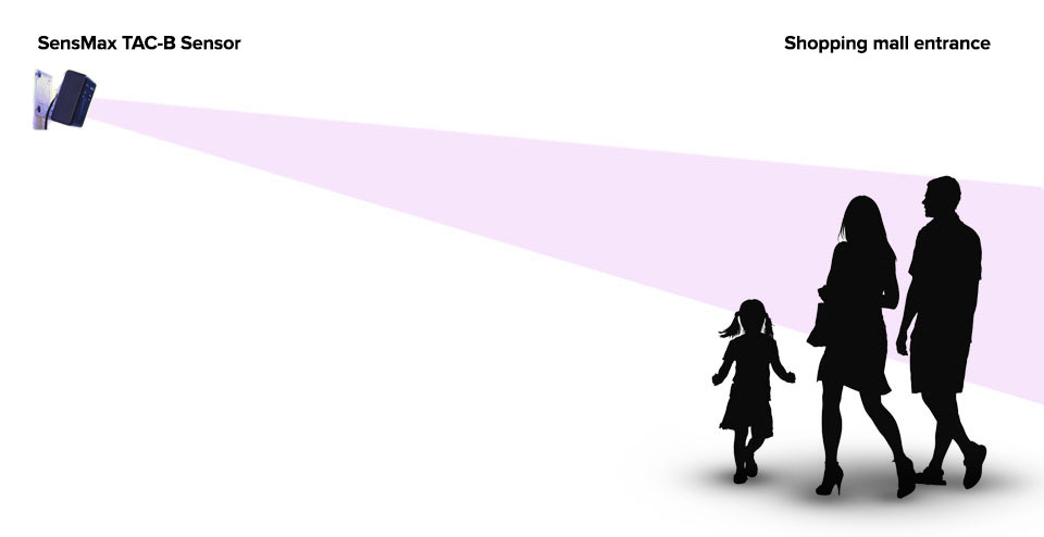 Hogyan működik a SensMax TAC-B mmWave személyszámláló radarérzékelő?