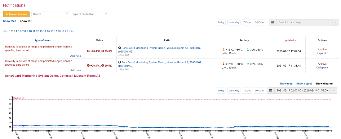 hőmérséklet-figyelési értesítések