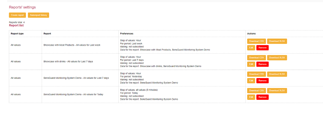 jelentések hőmérséklet-monitorozó rendszerről